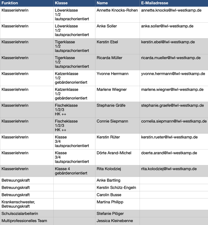 Team Grundschule 2024/2025
